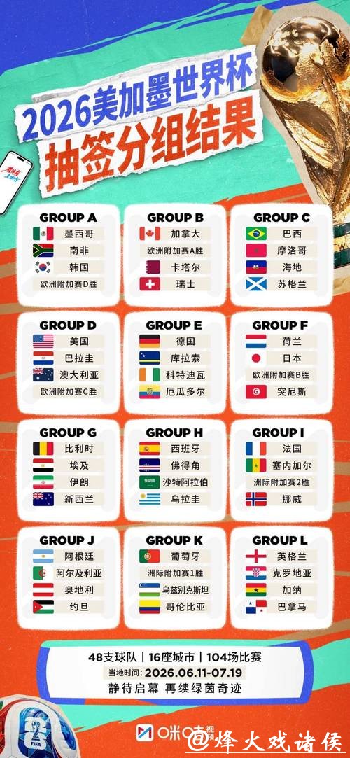 2026年世界杯参赛球队实力排名揭晓 2026年世界杯参赛球队实力排名揭晓