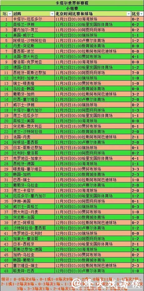 全面解析世界杯比赛数据统计分析 全面解析世界杯比赛数据统计分析