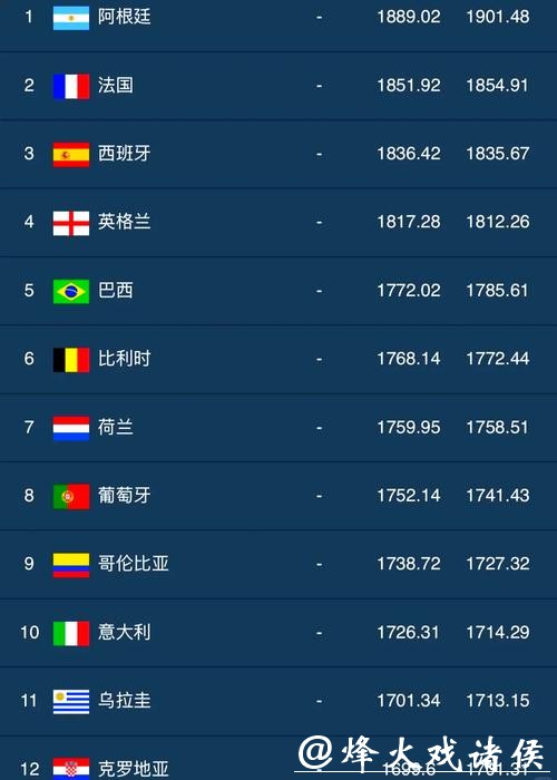 最新权威世界杯竞猜平台排行榜 最新权威世界杯竞猜平台排行榜