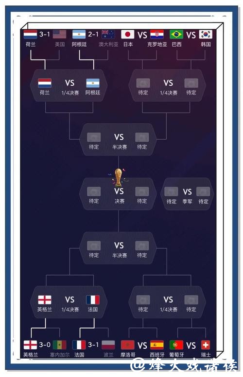 深度解析世界杯预测趋势与挑战