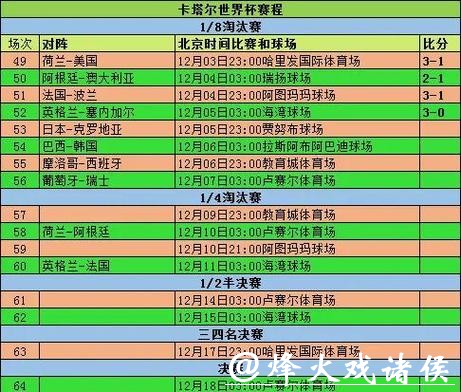 世界杯各球队历届比赛记录分析 世界杯各球队历届比赛记录分析
